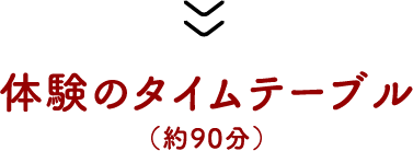 無料着付体験当日のタイムテーブル(約90分)