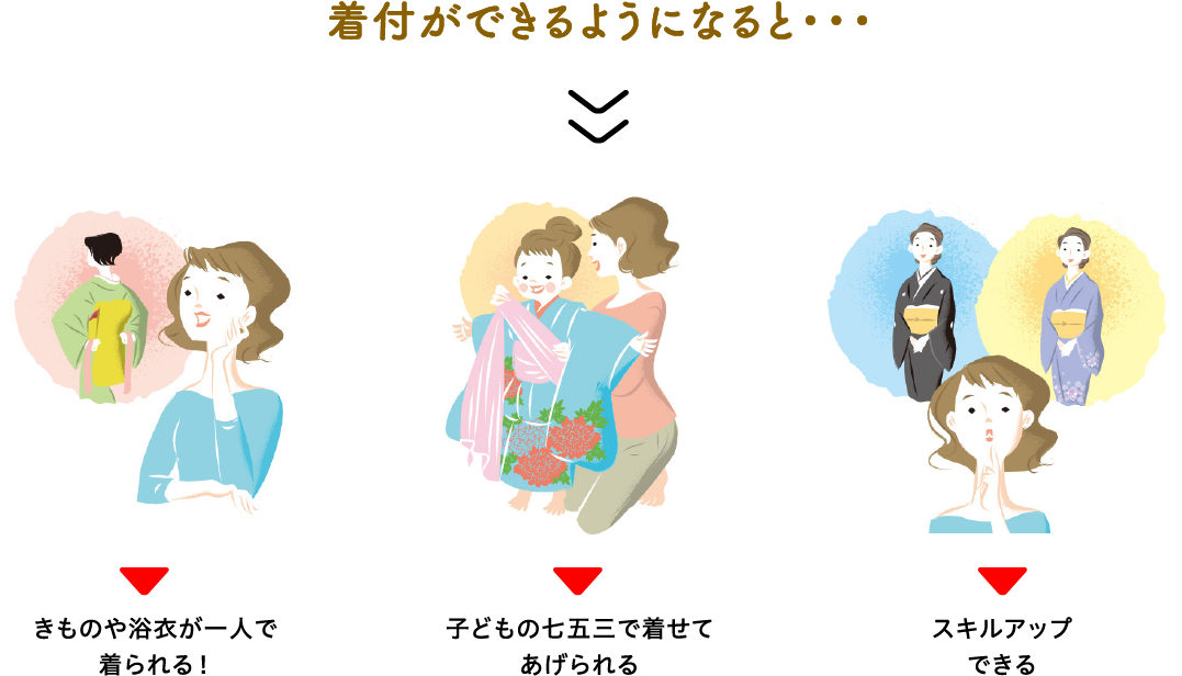 着付ができるようになると・・・ 着物や浴衣が一人で着られる! 子どもの七五三で着せてあげられる スキルアップできる